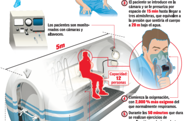 ¿Qué hace la medicina hiperbárica?